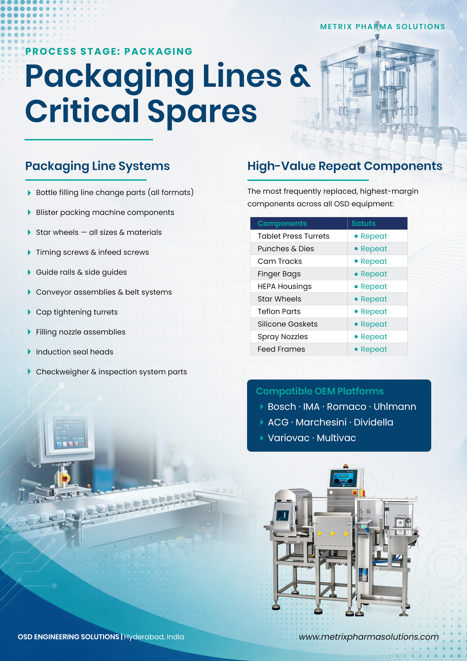 Packaging Line Change Parts: Star Wheels, Timing Screws & High-Wear Spares for Blister & Bottle Lines