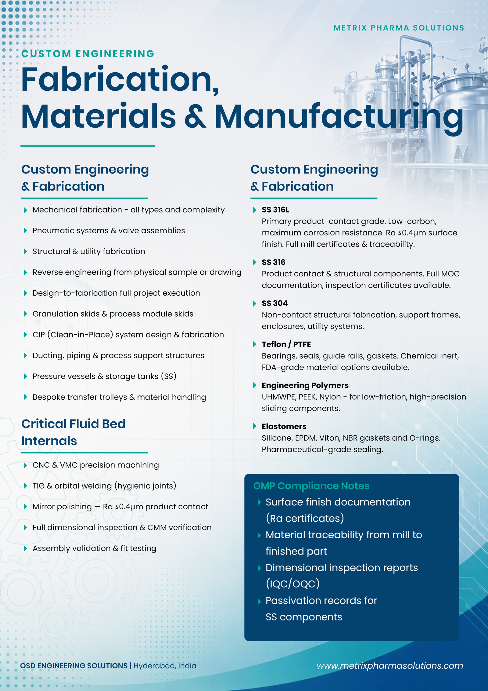 GMP Stainless Steel Fabrication: SS 316L, Surface Ra <= 0.4um & MOC Traceability for Global Export